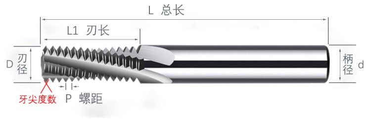 2-型号示例