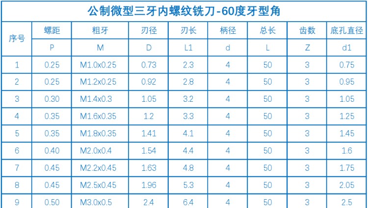 3-明细1
