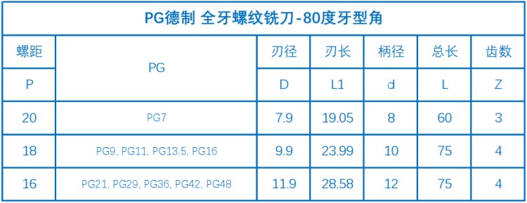 3-明细