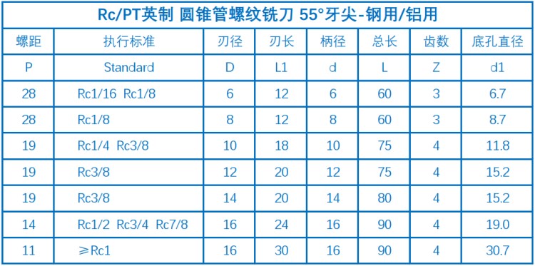 5-明细-铝用
