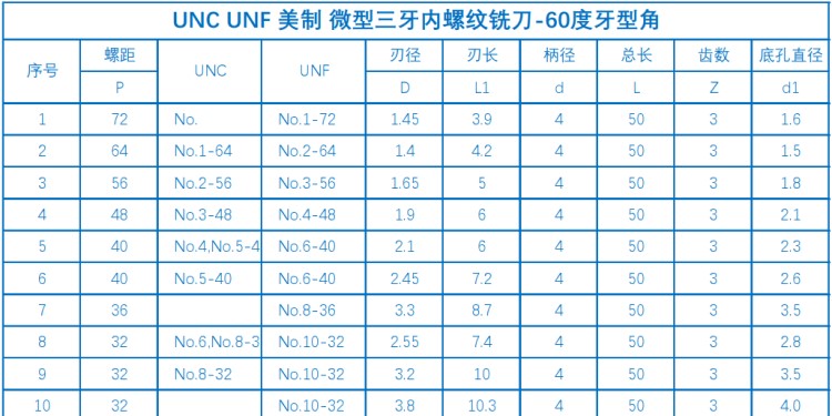 3-明细1