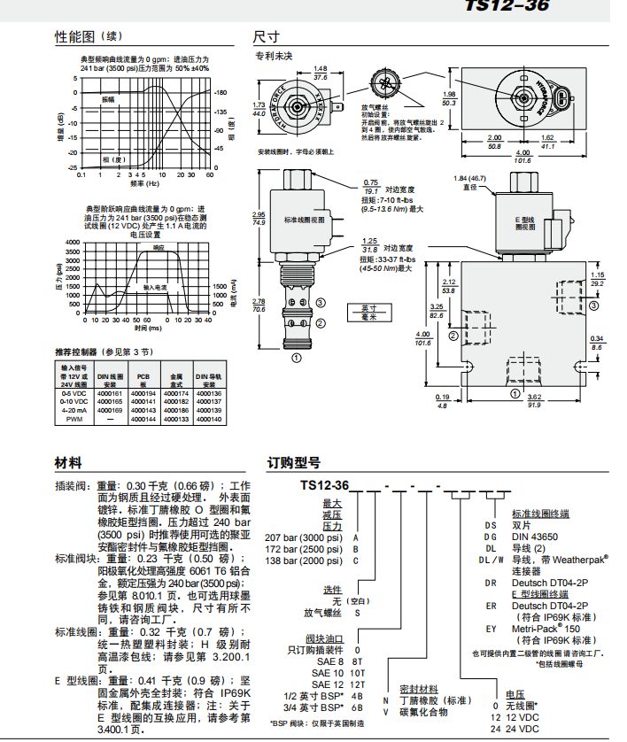 TS12-36