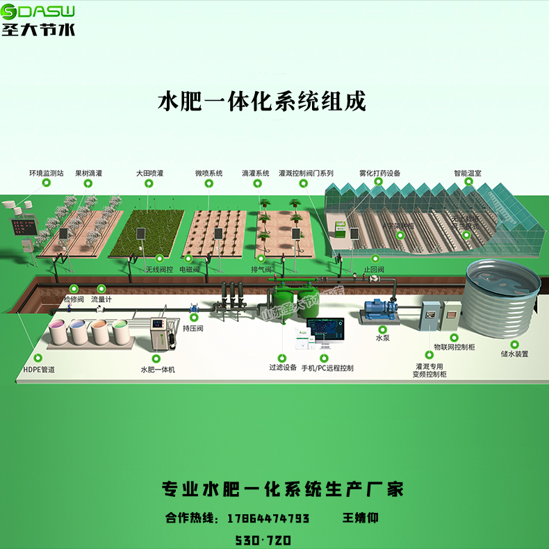 790水肥一体化系统组成-头像