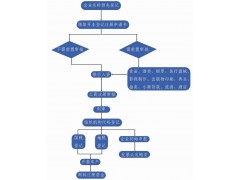 注册商标找我们图3