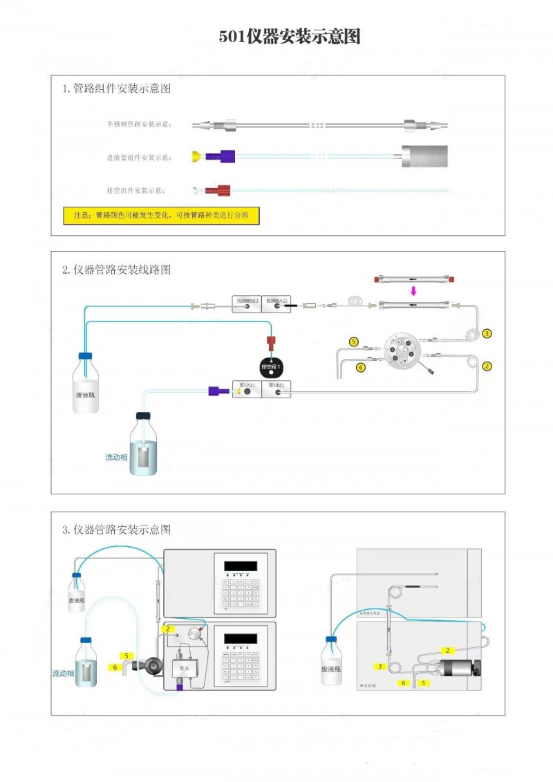 501液相色谱仪安装示意图