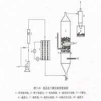 流态化固体干燥设备