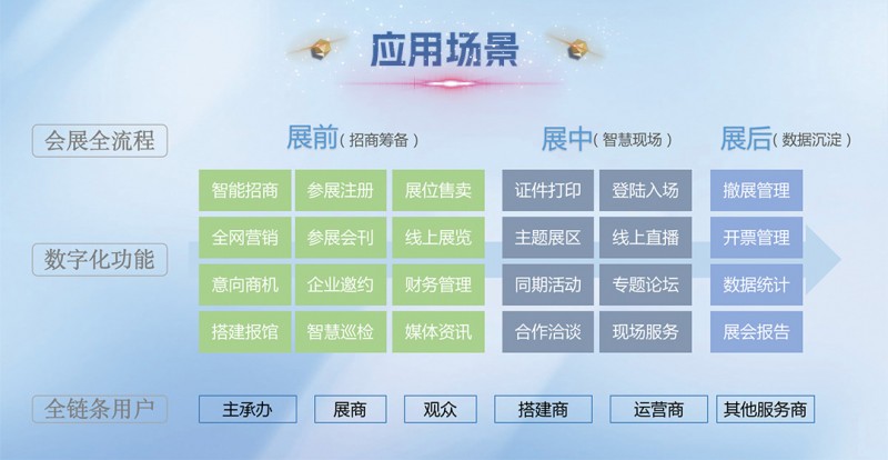 2智会智展-会展全流程数字化管理SaaS