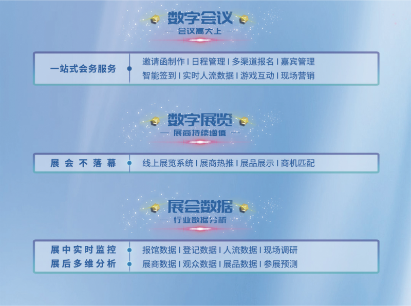 6智会智展-会展全流程数字化管理SaaS