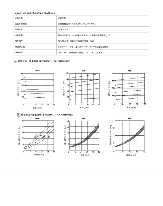 HMP-01350 -002