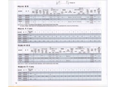 KITO EQ 手拉小车/手拉链小车图2