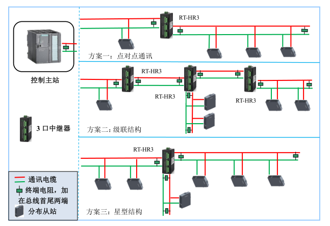 QQ截图HR3-20221128171926