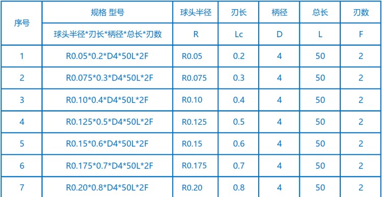 3-明细1