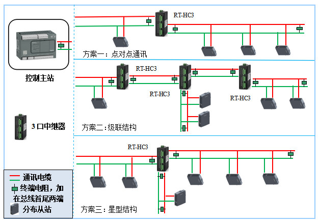 QQ截图HC3-20211217160848