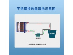 YT582不锈钢钛换热器清洗剂图4