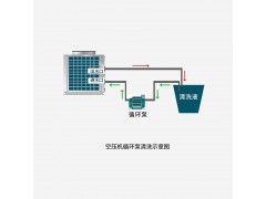 卡洁尔yt531空压机除垢清洗剂螺杆空压机积碳油路清洗剂图3