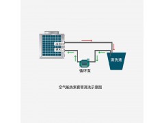 卡洁尔yt521空气能机清洗除垢剂空气能热水器热泵清洗剂图4