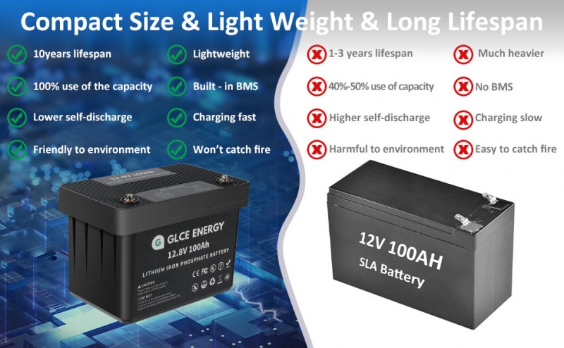 100 ah lifepo4 battery