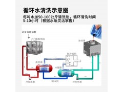 供应卡洁尔克垢中央空调管道清洗剂冷却塔冷凝器除垢图3