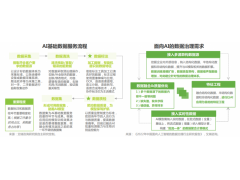 高质量AI训练数据集支撑了Sora的模型的诞生图2
