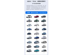 远林科技 新能源汽车32安7千瓦充电桩图2