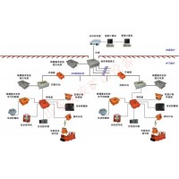 煤矿轨道运输监控电机车单轨吊胶轮车智能调度管理UWB定位系统