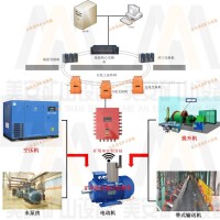 煤矿大型机电设备故障诊断预测运行状态在线监测系统
