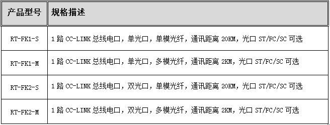 CC-l<i></i>ink