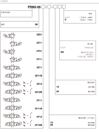 PRM2-06
