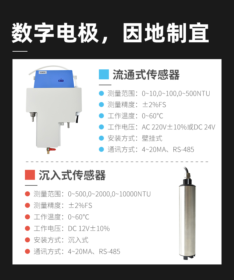 在线浊度品牌_07