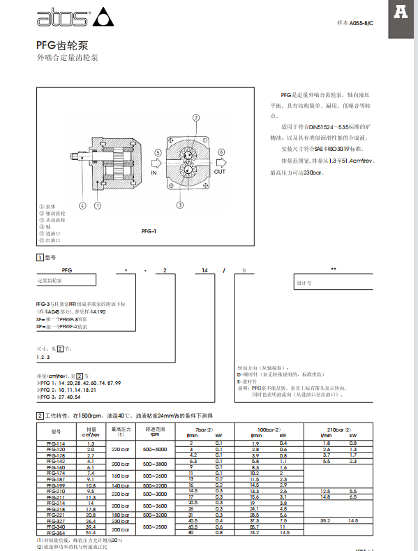 PFG-214-D-RO---01