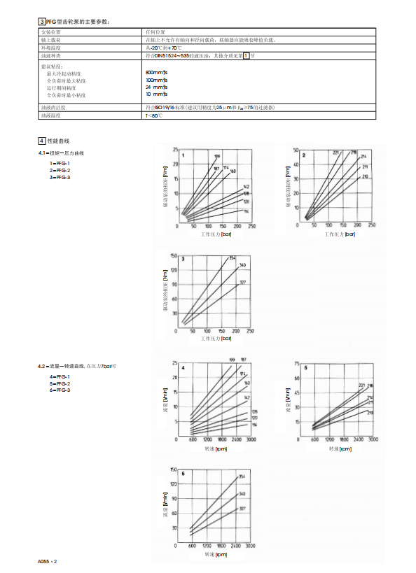 PFG-214-D-RO---002
