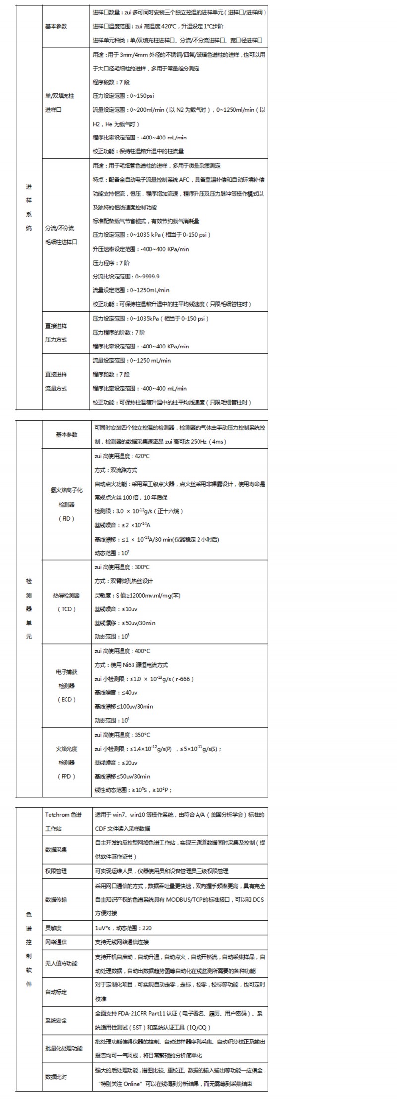 天然气参数2