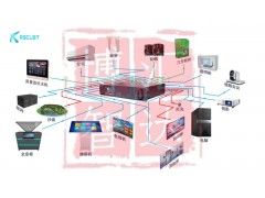 公园中控系统集成管理一站式解决方案图3