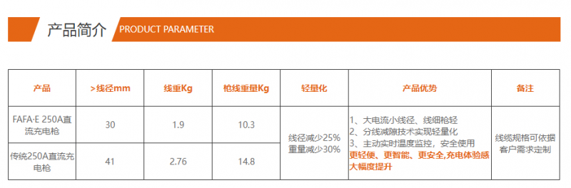 法法易充电枪