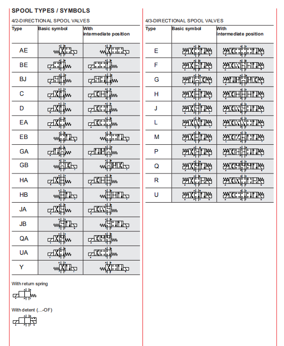 4WE10 D-OF A01-110AC -C (1)