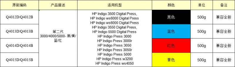 2代