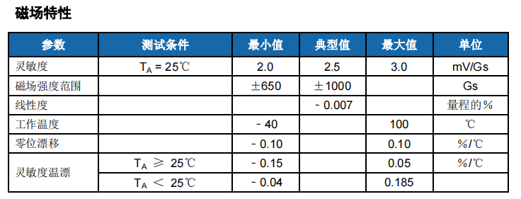 HS49E参数2