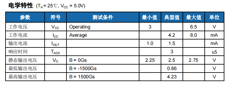 HS49E参数