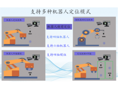 深圳维视自动化GVS系列CCD机器视觉检测系统图3