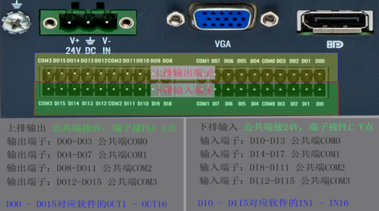 5000BIO输入输出