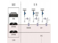 CM-2100井下油井管腐蚀在线监测系统图2