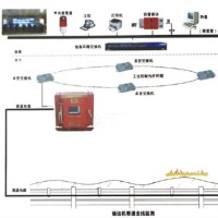 井下光纤测温火灾预警系统