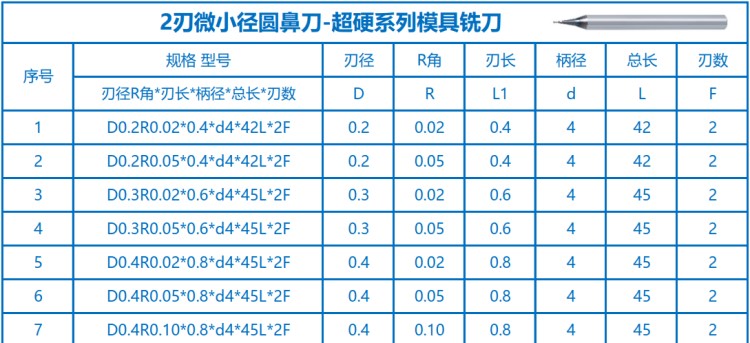 3-明细1