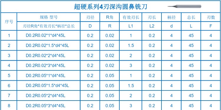 3-明细1