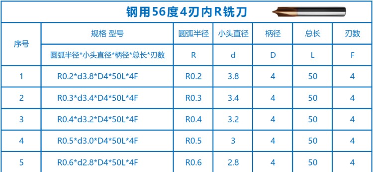 3-明细1