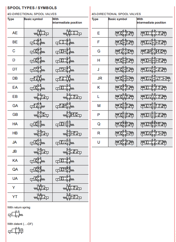 4WE 6 D-03