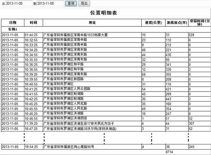 图09 位置明细表