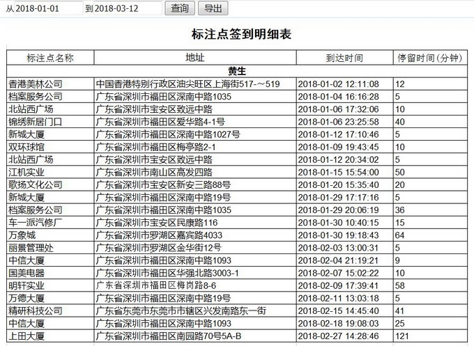 图10 签到位置明细表