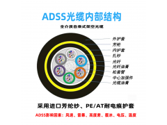 ADSS双护套光缆：电力通信的“防弹衣”稳如老狗，快如闪电！图2