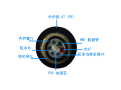 ADSS双护套光缆：电力通信的“防弹衣”稳如老狗，快如闪电！图5